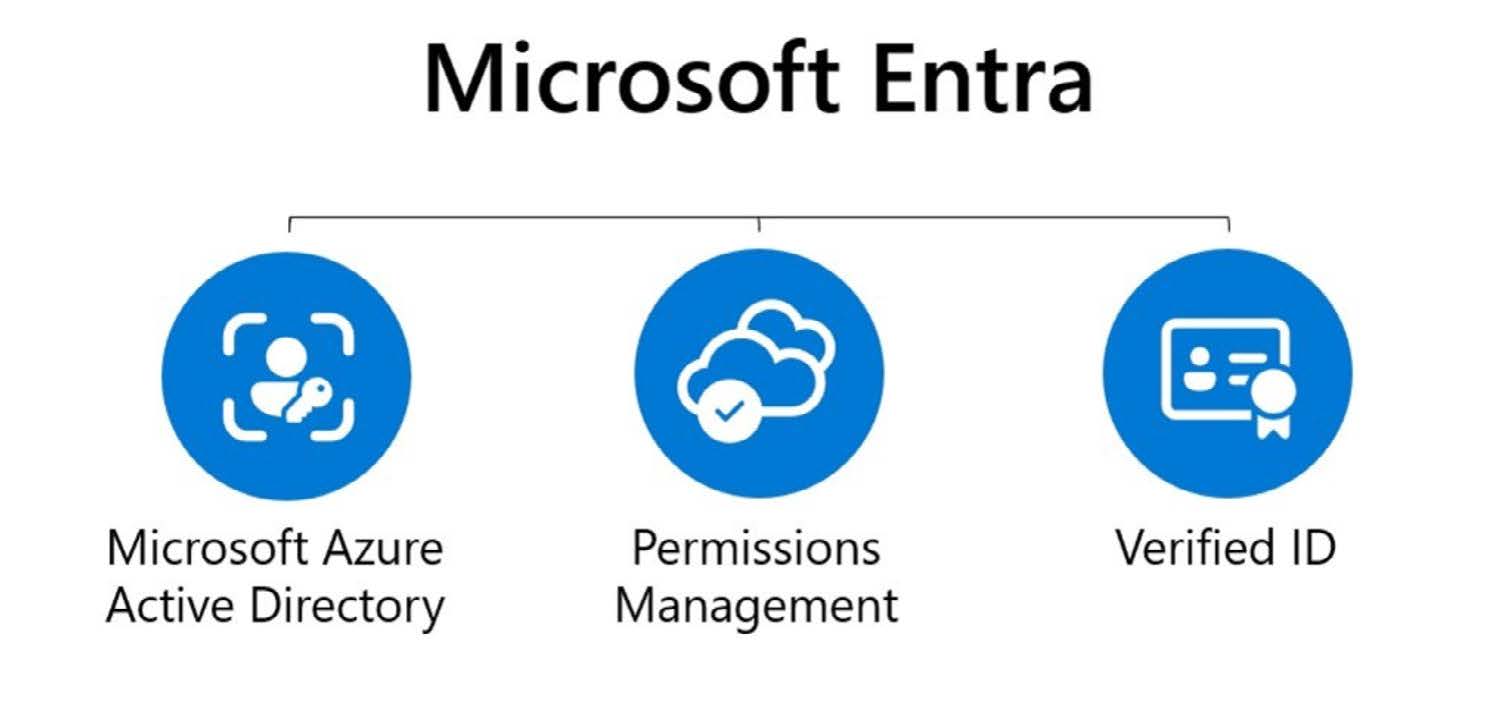 Microsoft Entra: Microsoft Entra ID, Permissions Management and Verified ID