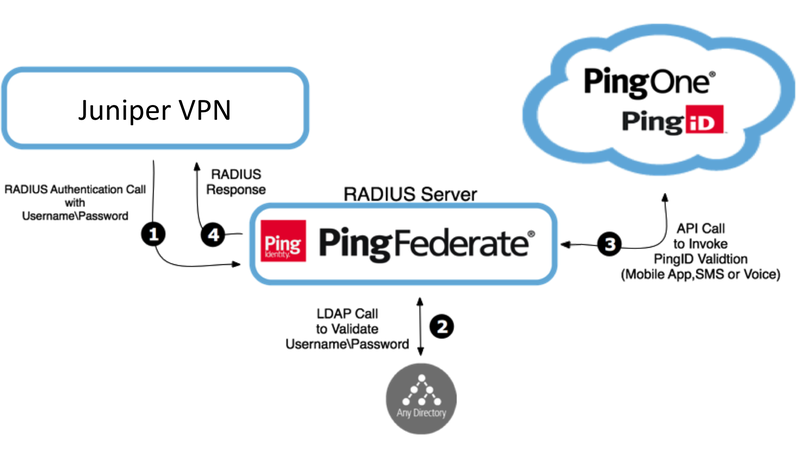 juniper networks junos pulse vpn